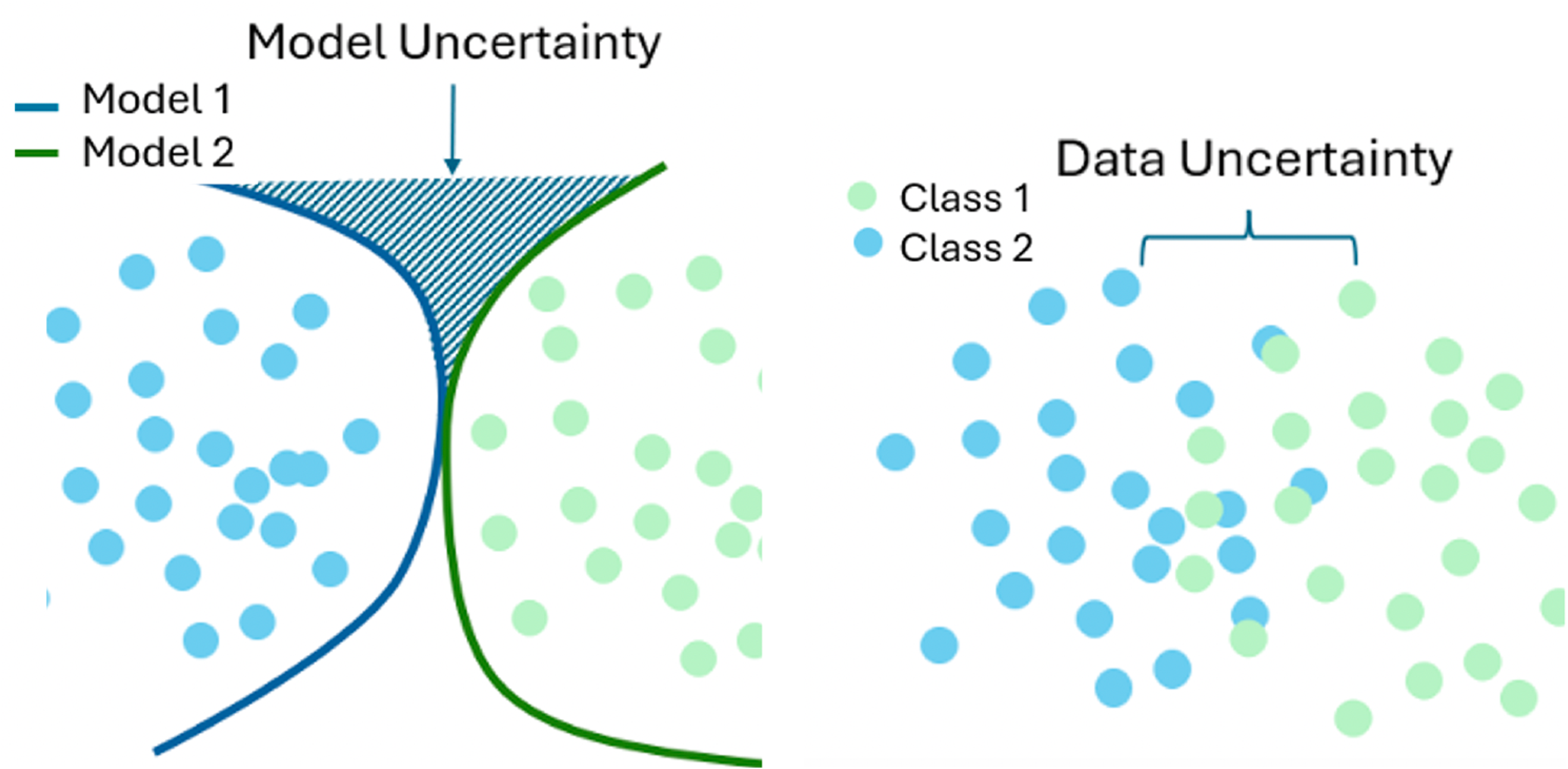 Uncertainty estimation paper logo