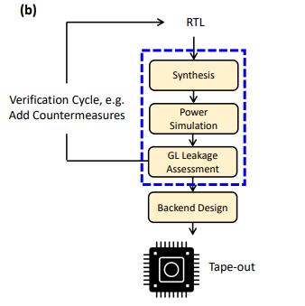 Gate paper image